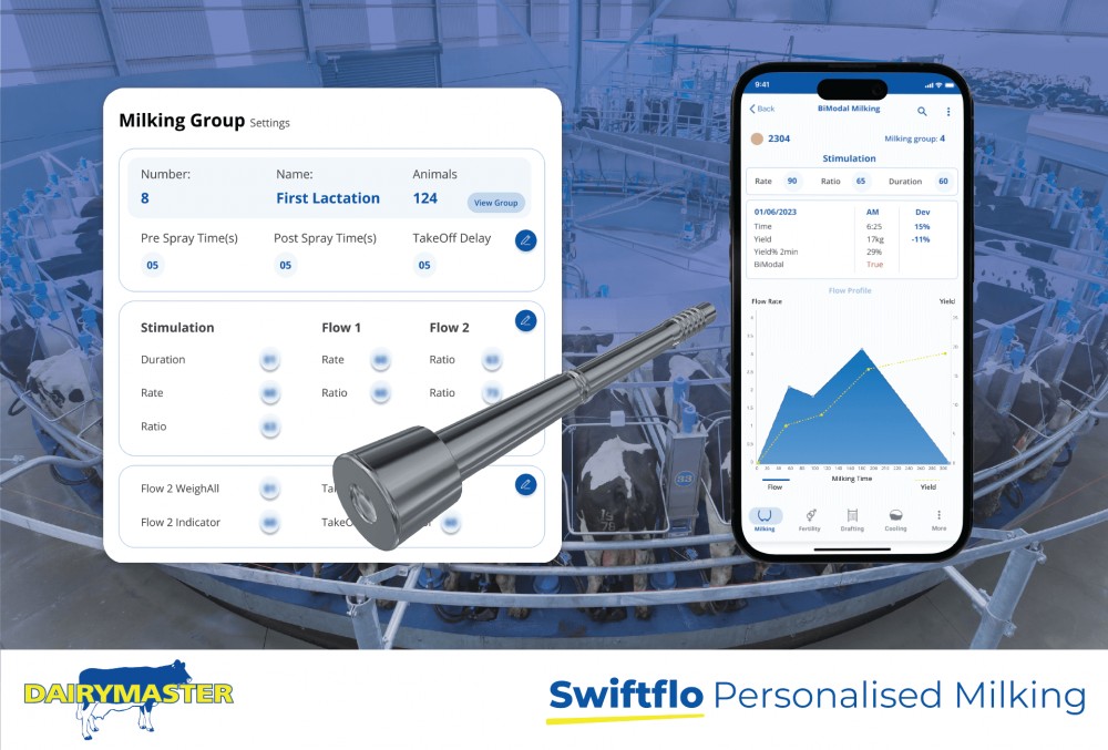 Dairymaster’s new Swiftflo Personalised Milking Platform, a cow centred revolution